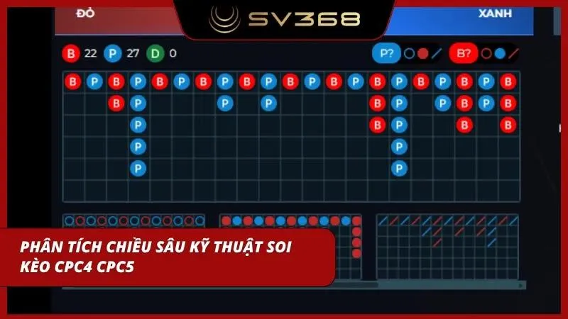 Phân tích kỹ thuật soi kèo chính xác giúp cược thủ đưa ra quyết định đặt cược đúng